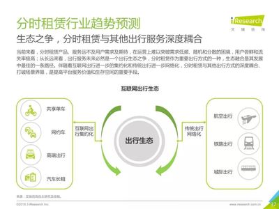 2019年中國(guó)分時(shí)租賃行業(yè)研究報(bào)告 服務(wù)模式演進(jìn)與市場(chǎng)前景展望